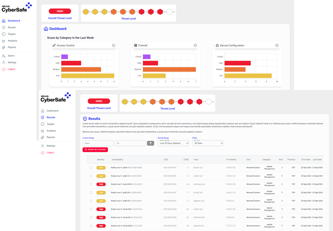 melius cybersafe dashboard